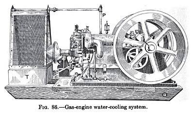Gas Engine Water-Cooling System